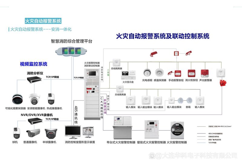 贵州消防工程：构筑安全屏障的坚实保障