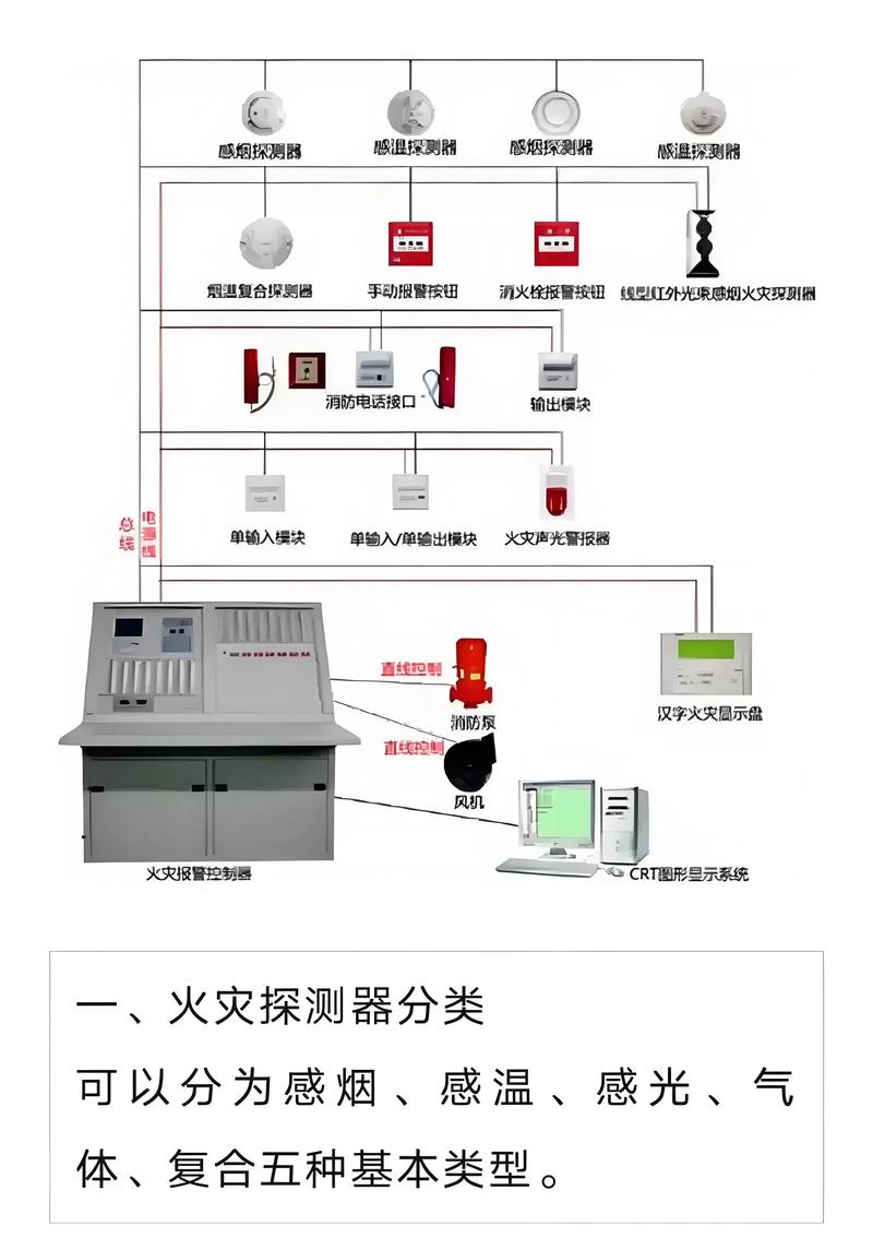 火灾自动报警