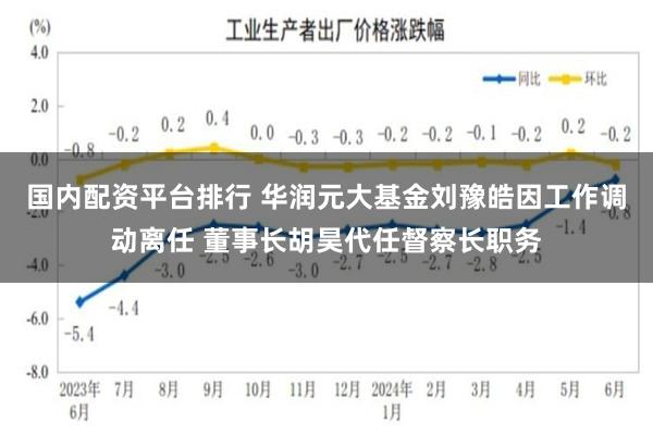 国内配资平台排行 华润元大基金刘豫皓因工作调动离任 董事长胡昊代任督察长职务